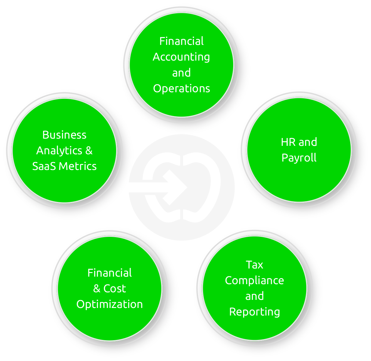 diagrama_services